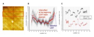 standards in optical metrology at the PTB