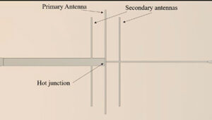 Inspecting the Cavity Profile of Xenon Difluoride XeF2 Etched Silicon Si Wafers for Suspended Antenna Coupled Nanothermocouples