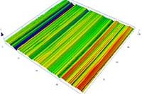 Roughness Measurement of Sliding Metal Surfaces using the Olympus OLS5000 Laser Confocal Microscope