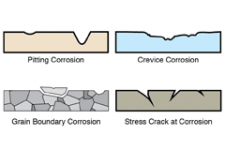 Conducting Steel Plate Surface Texture Topography Analysis with a Laser Scanning Digital Microscope